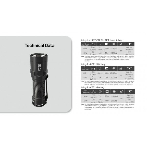 Nitecore MT1C Pro, Lanterna Profesionala, Reincarcabila USB-C, 1000 Lumeni, 360 Metri www.easylight.ro