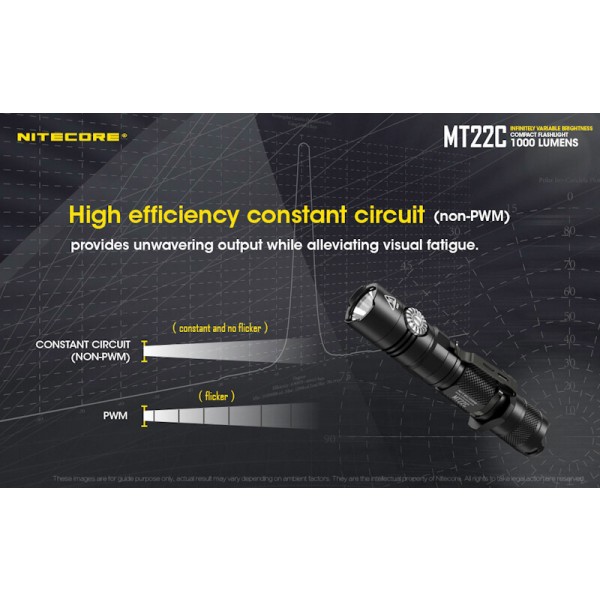 Nitecore MT22C, Lanternă Led