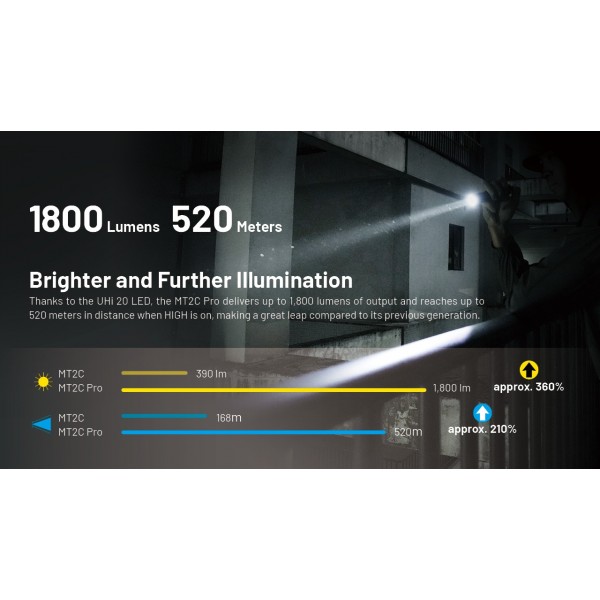 Nitecore MT2C Pro, Lanterna Profesionala, Reincarcabila USB-C, 1800 Lumeni, 520 Metri www.easylight.ro