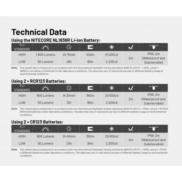 Nitecore MT2C Pro, Lanterna Profesionala, Reincarcabila USB-C, 1800 Lumeni, 520 Metri www.easylight.ro