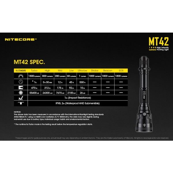 Nitecore MT42, Lanternă Led