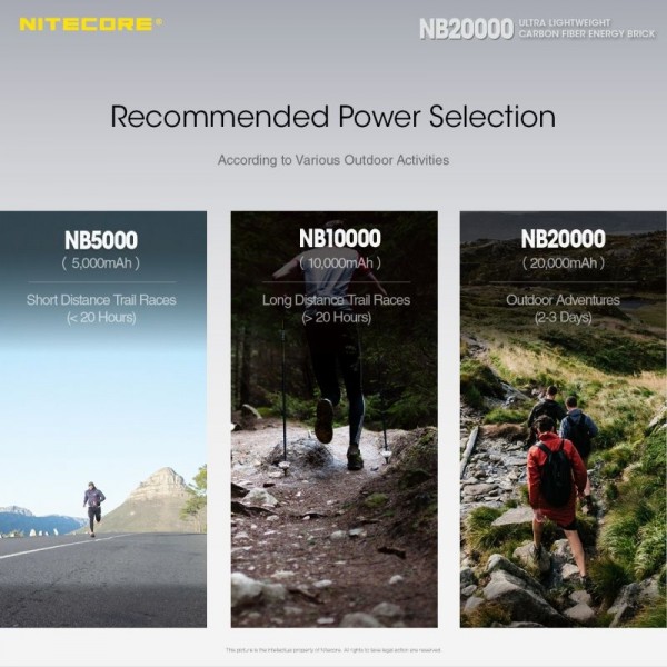 Nitecore NB20000, Baterie Externă, 77 Wh, 20000 mAh