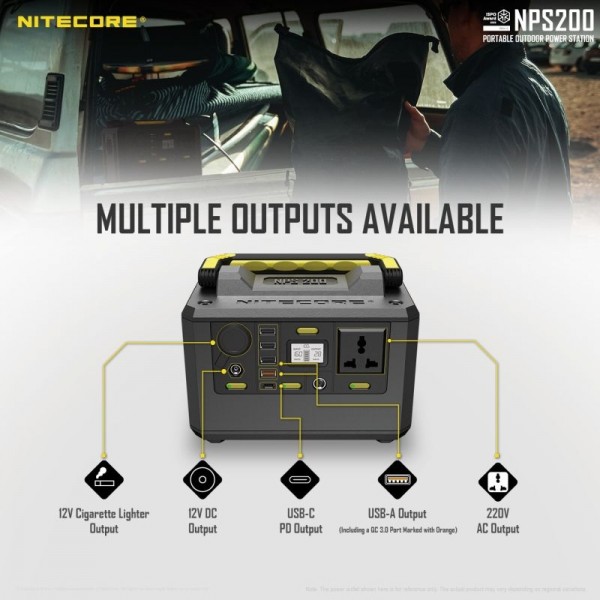 Nitecore NPS200, Stație încărcăre, 196.56 Wh, 54600 mAh