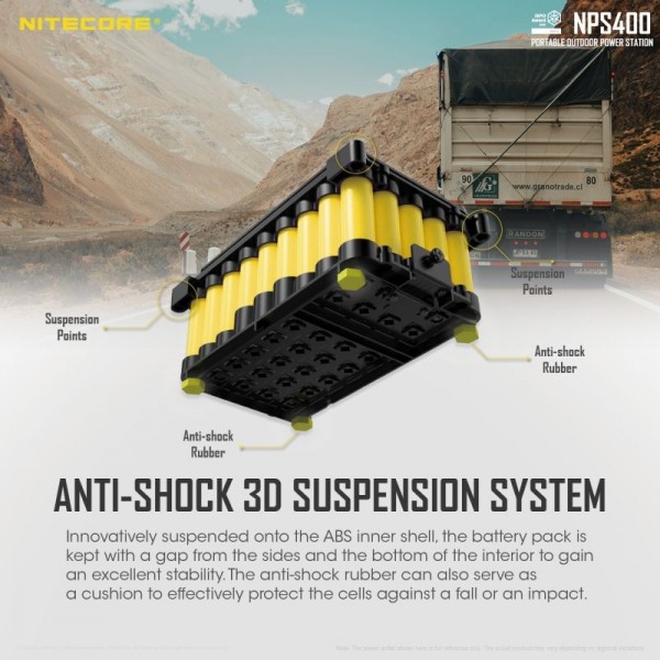 Nitecore NPS400, Stație Încărcare, 421 Wh, 117000 mAh