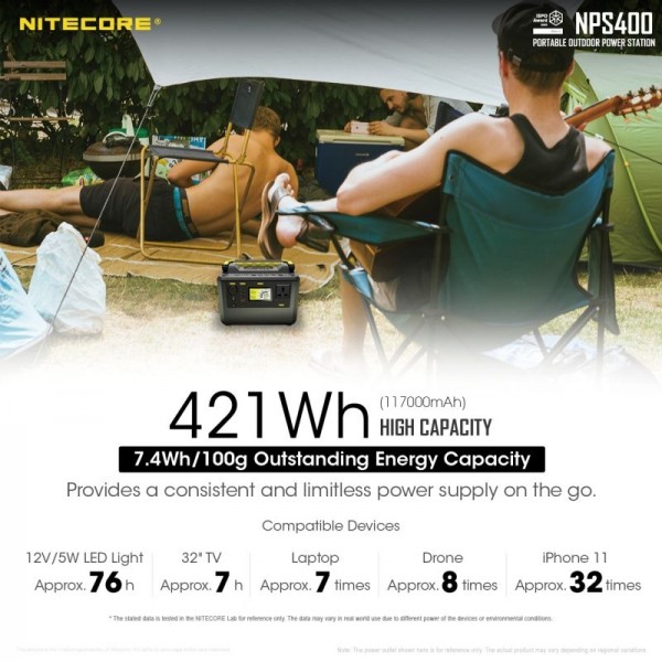 Nitecore NPS400, Stație Încărcare, 421 Wh, 117000 mAh