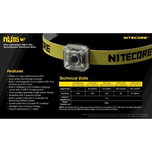 Nitecore NU05 V2 Kit, Lanterna Frontala Far Bicicleta, Reincarcabila USB-C, Led Alb 40 Lumeni, Led Rosu www.easylight.ro