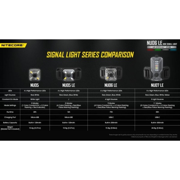 Nitecore NU06 LE, Lanternă Semnalizare, Reîncărcabilă USB-C, 15 Lumeni, LED Roșu - Verde - Albastru - Alb 