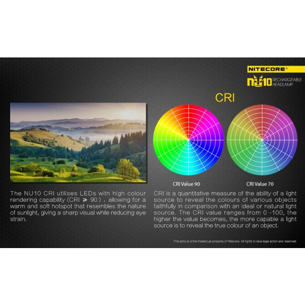 Nitecore NU10 CRI Neagră, Lanternă Frontală, Fotografie
