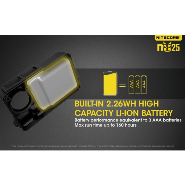 Nitecore NU25, Lanternă Frontală