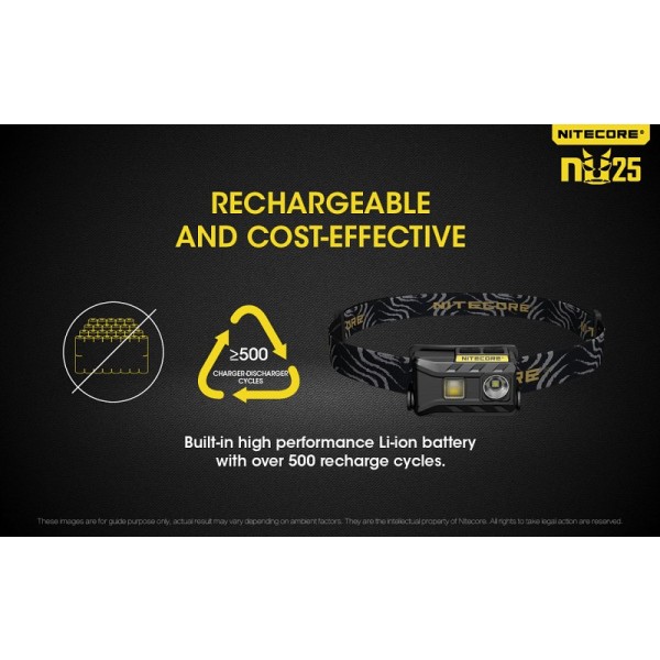 Nitecore NU25, Lanternă Frontală