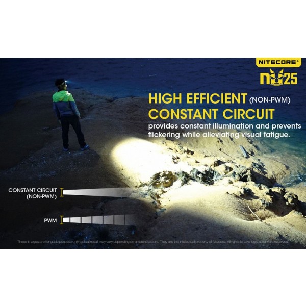 Nitecore NU25, Lanternă Frontală