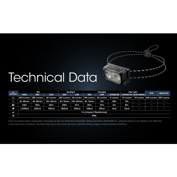 Nitecore NU25 UL, Lanterna Frontala, Reincarcabila USB-C, 400 Lumeni, 64 Metri www.easylight.ro