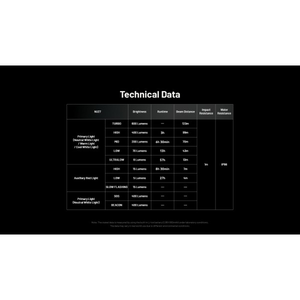 Nitecore NU27, Lanterna Frontala, Reincarcabila USB-C, 600 Lumeni, 123 Metri www.easylight.ro