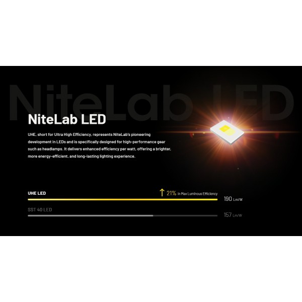 Nitecore NU27, Lanterna Frontala, Reincarcabila USB-C, 600 Lumeni, 123 Metri www.easylight.ro