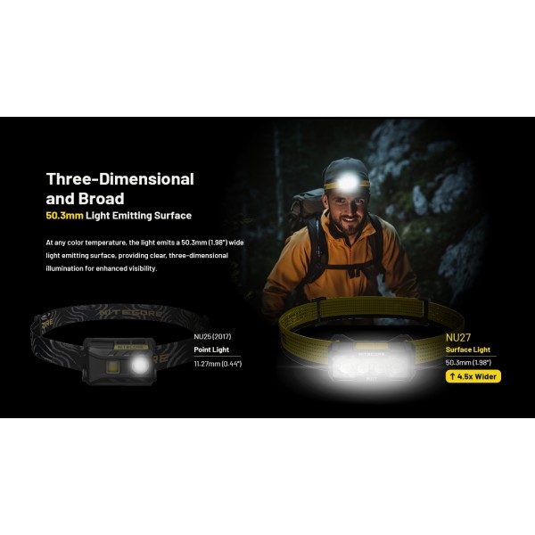 Nitecore NU27, Lanterna Frontala, Reincarcabila USB-C, 600 Lumeni, 123 Metri www.easylight.ro