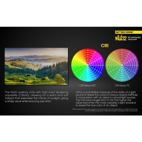 Nitecore NU32, Lanterna Frontala