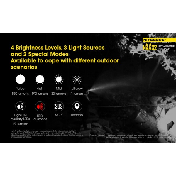 Nitecore NU32, Lanterna Frontala