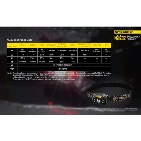 Nitecore NU32, Lanterna Frontala