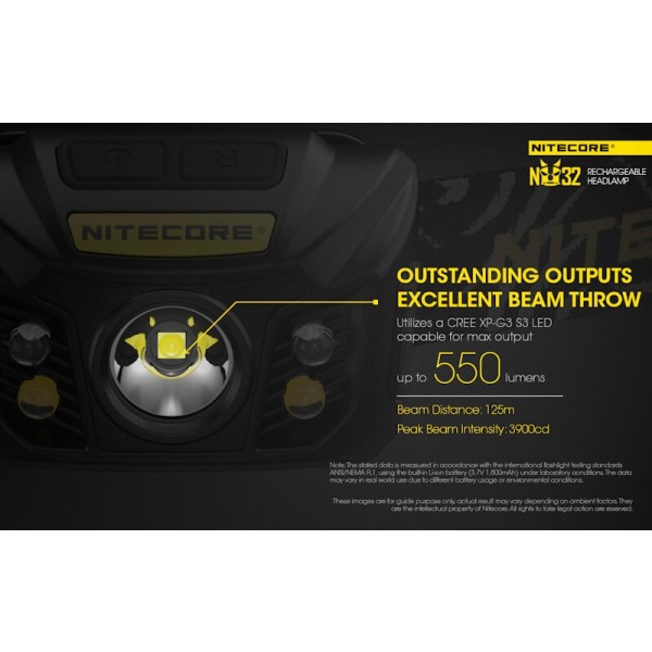 Nitecore NU32, Lanterna Frontala