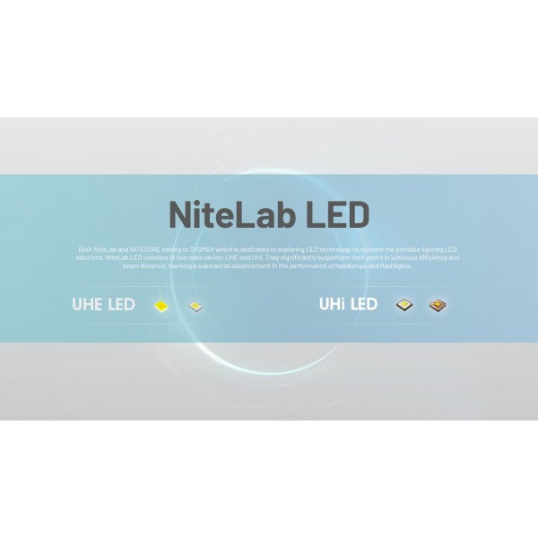Nitecore NU45, Lanterna Frontală, Reîncărcabilă USB-C, 1700 Lumeni, 172 Metri