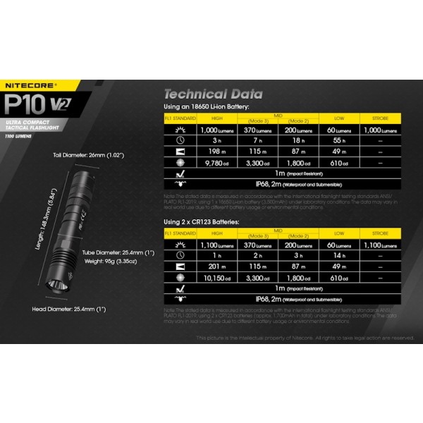 Nitecore P10 V2, Lanterna Tactica