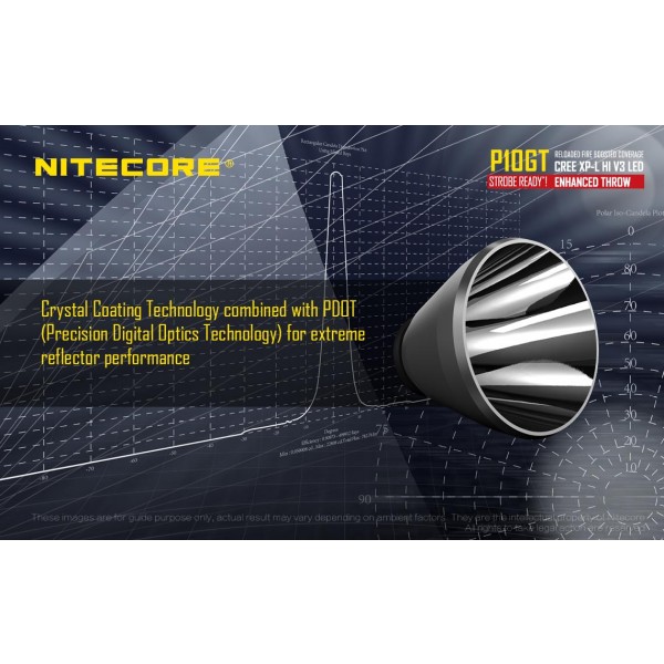 Nitecore P10GT, Lanterna Led