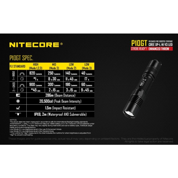 Nitecore P10GT, Lanterna Led