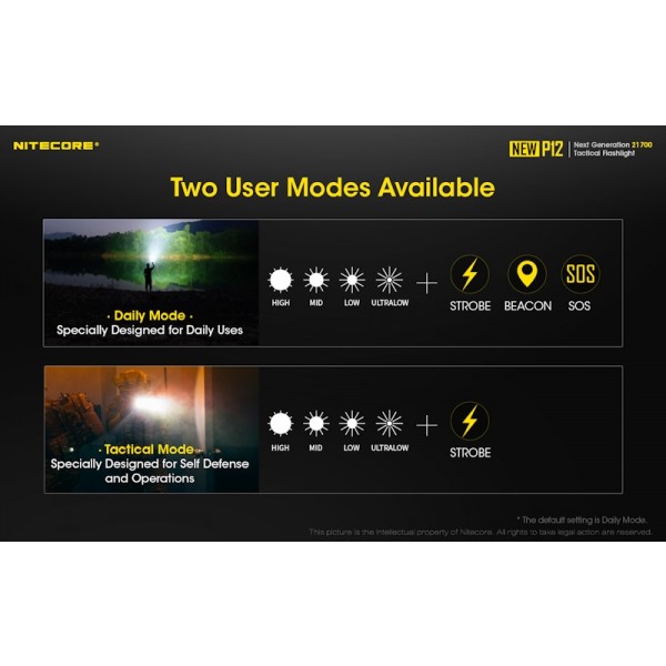Nitecore P12 2019, Lanterna Led 