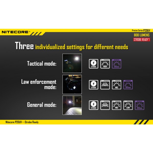 Lanterna LED profesionala Nitecore P20 UV