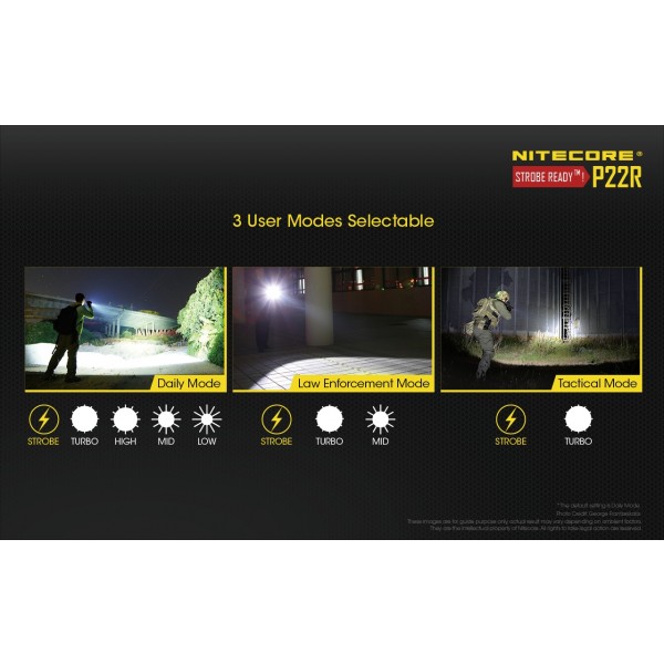 Nitecore P22R, Lanternă Led