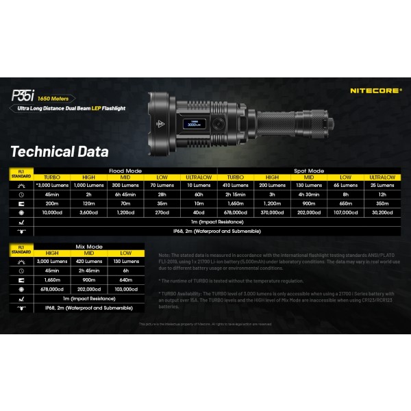 Nitecore P35i, Lanterna Profesionala, Reincarcabila USB-C, 3000 Lumeni, 1650 Metri www.easylight.ro