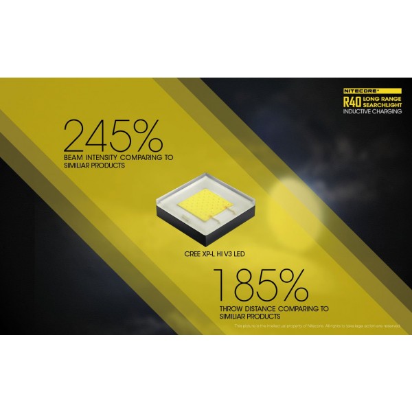 Nitecore R40, Lanternă Reîncărcabilă
