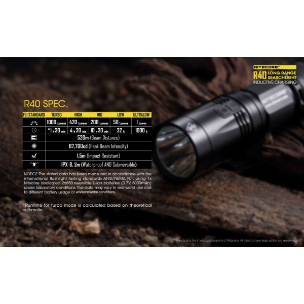 Nitecore R40, Lanternă Reîncărcabilă