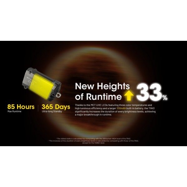 Nitecore TINI3, Lanterna Breloc, Reincarcabila USB-C, 600 Lumeni, 90 Metri www.easylight.ro