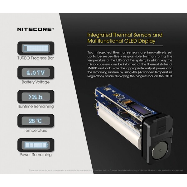Nitecore TM10K, Lanterna Led 