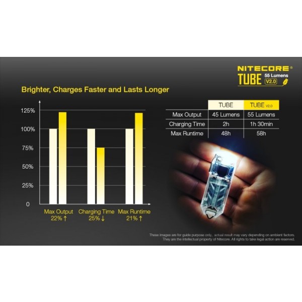 Nitecore Tube V2.0, Lanterna Breloc, Reîncărcabilă USB, Transparent, 55 Lumeni, 25 Metri
