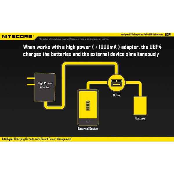 Nitecore UGP4 (Încărcător USB GoPro)