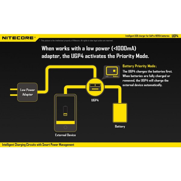 Nitecore UGP4 (Încărcător USB GoPro)