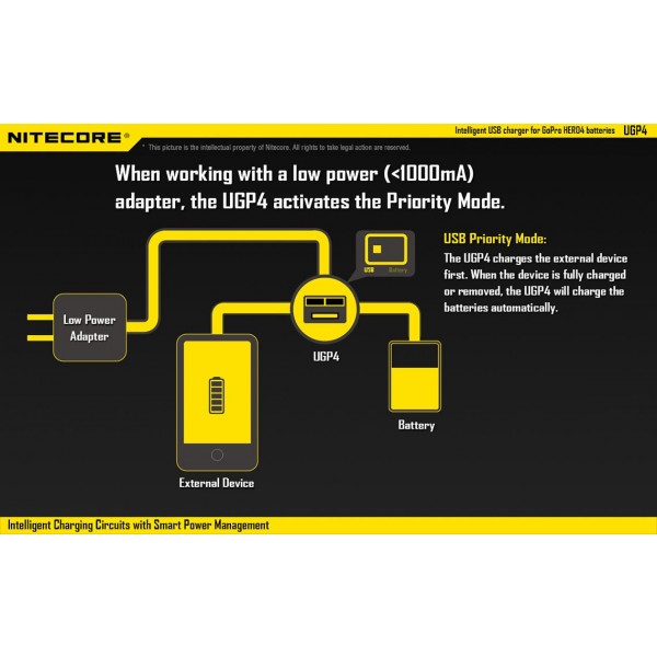 Nitecore UGP4 (Încărcător USB GoPro)