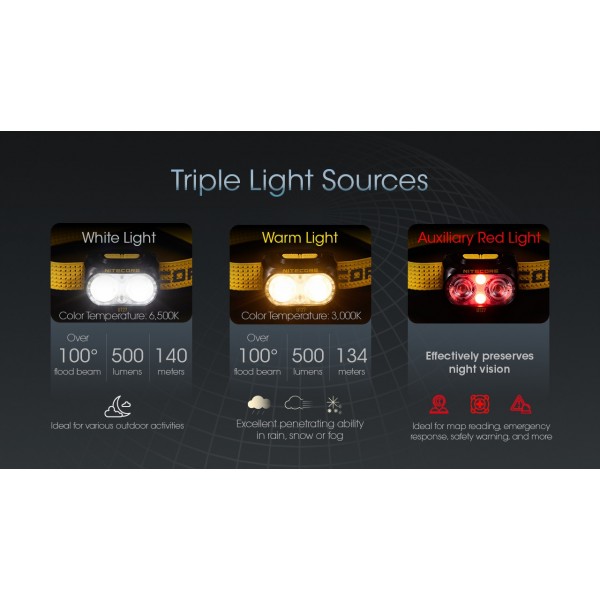 Nitecore UT27 UHE, Lanterna Frontala, Reincarcabila USB-C, 800 Lumeni, 168 Metri www.easylight.ro