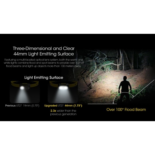 Nitecore UT27 UHE, Lanterna Frontala, Reincarcabila USB-C, 800 Lumeni, 168 Metri www.easylight.ro