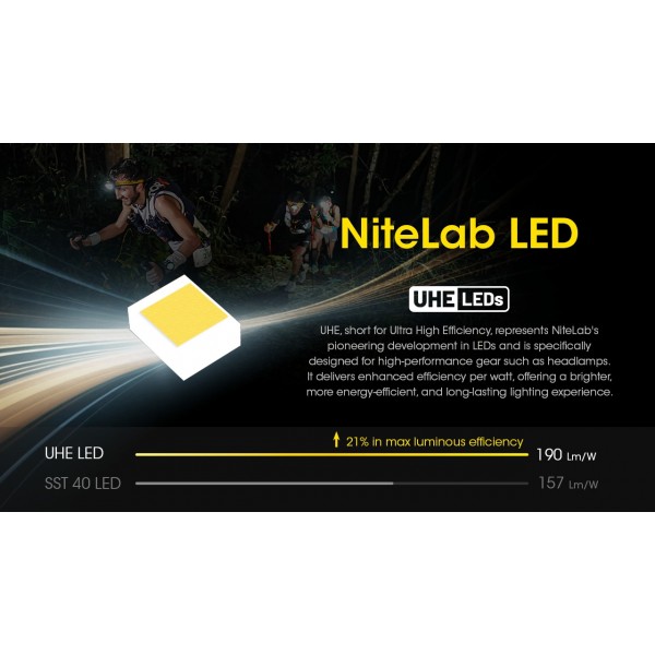 Nitecore UT27 UHE, Lanterna Frontala, Reincarcabila USB-C, 800 Lumeni, 168 Metri www.easylight.ro