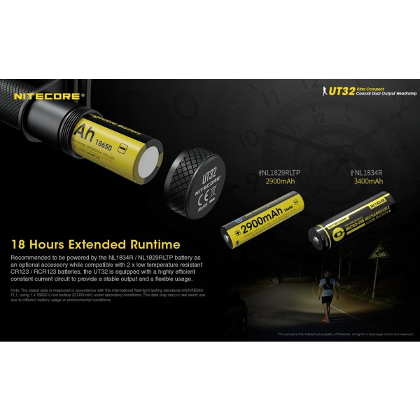 Nitecore UT32, Lanterna Frontala