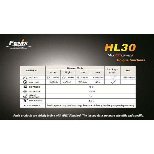 Lanternă Frontală FENIX HL30 R5 (VERDE)