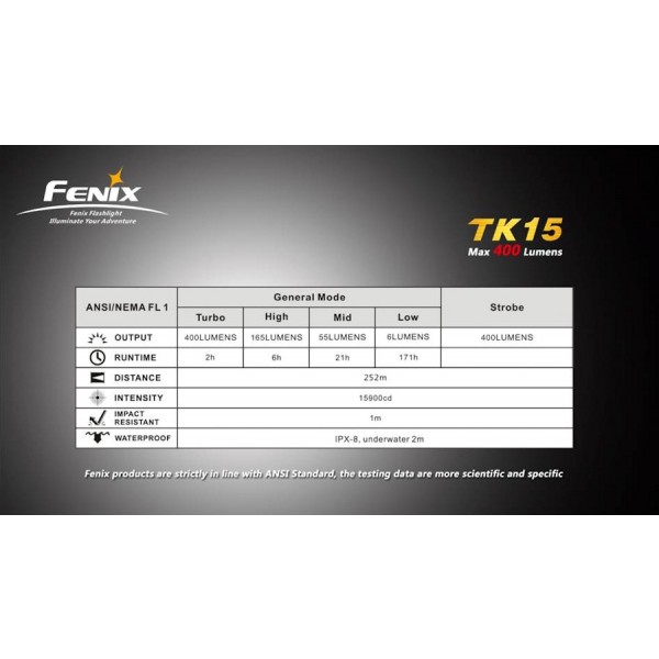 Fenix TK15