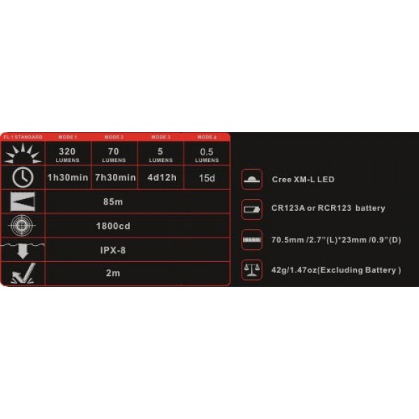 Lanterna LED S10 Baton